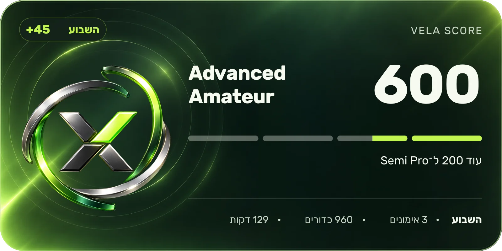 כרטיס הדרגה Advanced Amateur